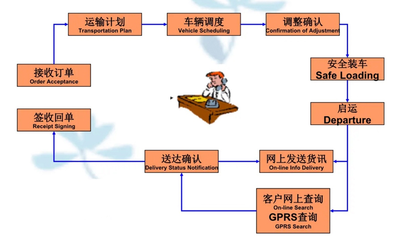 张家港到夏县货运公司